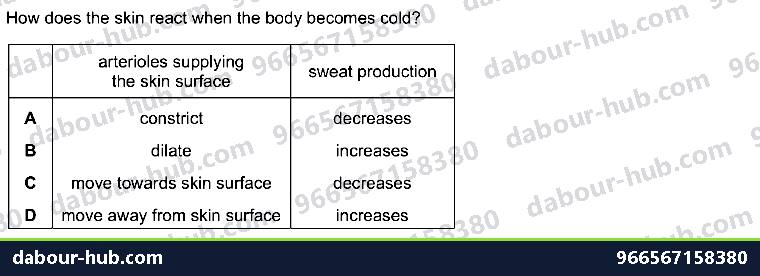 IGCSE Biology 14.6 Homeostasis - Question 7