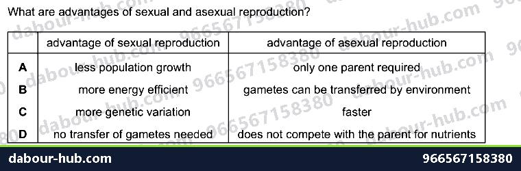 IGCSE Biology 16.2 Sexual reproduction - Question 1