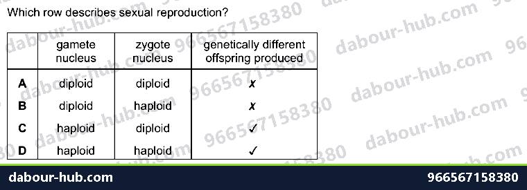 IGCSE Biology 16.2 Sexual reproduction - Question 5