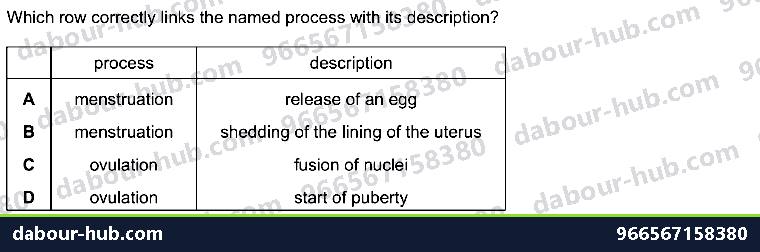 IGCSE Biology 16.4 Sexual reproduction in humans - Question 28
