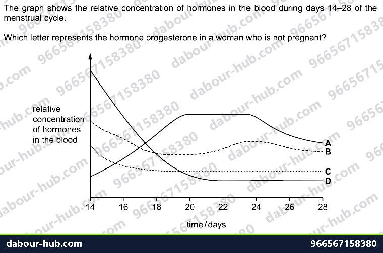 IGCSE Biology 16.5 Sex hormones in humans - Question 15