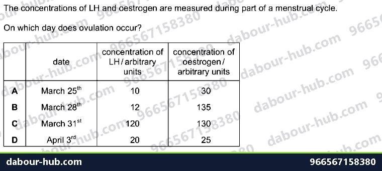 IGCSE Biology 16.5 Sex hormones in humans - Question 3