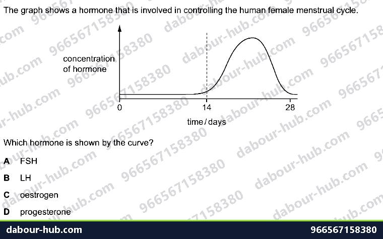 IGCSE Biology 16.5 Sex hormones in humans - Question 5