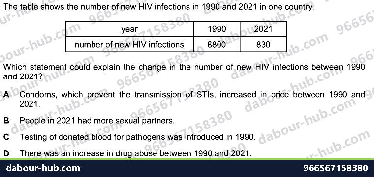 IGCSE Biology 16.6 Sexually transmitted DISEASES - Question 6