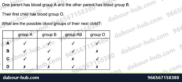 IGCSE Biology 17.5.1 Codominance - Question 2