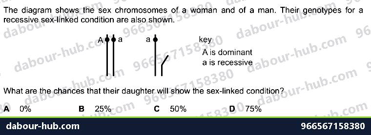 IGCSE Biology 17.5.2 Sex Linked And Colour Blindess - Question 1