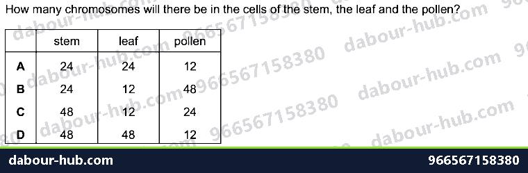 IGCSE Biology 18.1 Continuous and discontinuous variation - Question 13