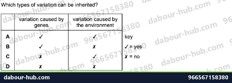 IGCSE Biology 18.1 Continuous and discontinuous variation - Question 14