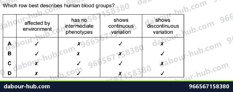 IGCSE Biology 18.1 Continuous and discontinuous variation - Question 4