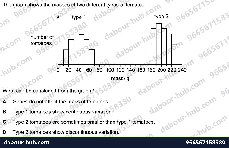 IGCSE Biology 18.1 Continuous and discontinuous variation - Question 6