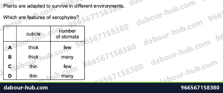 IGCSE Biology 18.3 Adaptive features - Question 12
