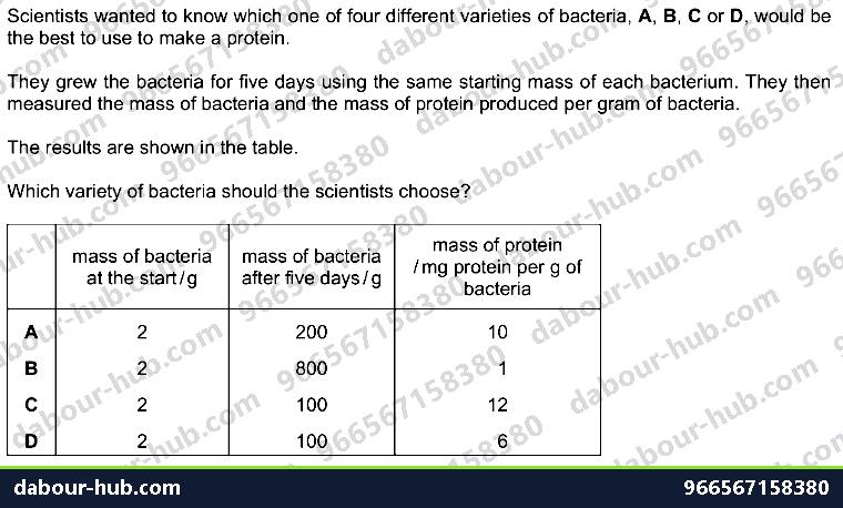 IGCSE Biology 18.4 Selection - Question 14