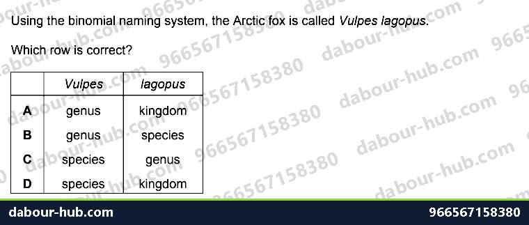 IGCSE Biology 1.2 Binomial Name - Question 15