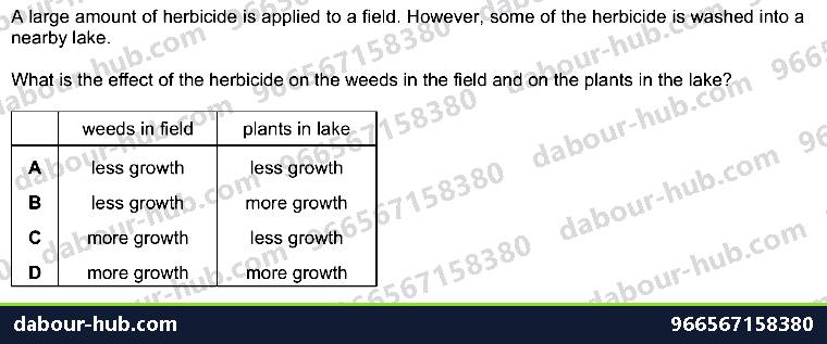 IGCSE Biology 20.1 Food supply - Question 1