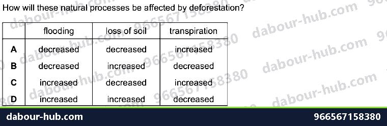 IGCSE Biology 20.2 Habitat destruction - Question 14