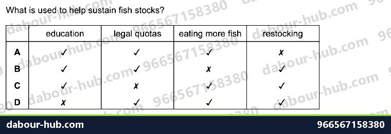 IGCSE Biology 20.4 Conservation - Question 4