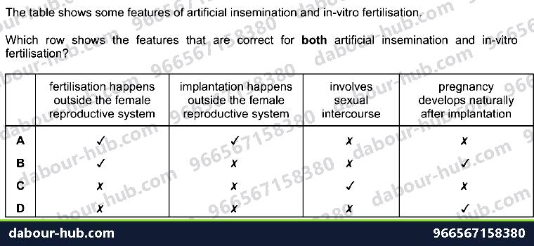 IGCSE Biology 20.5 Artificial insemination - Question 2