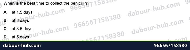 IGCSE Biology 21.2 Biotechnology - Question 2