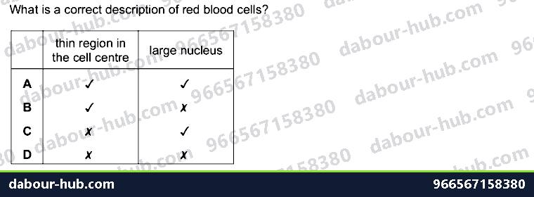 IGCSE Biology 2.2 Specialisation - Question 15