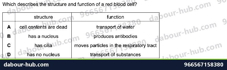 IGCSE Biology 2.2 Specialisation - Question 8