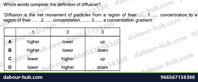 IGCSE Biology 3.1 Diffusion - Question 13