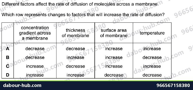 IGCSE Biology 3.1 Diffusion - Question 4