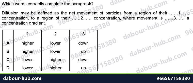 IGCSE Biology 3.1 Diffusion - Question 7