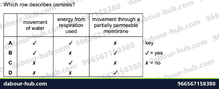 IGCSE Biology 3.2 Osmosis - Question 15