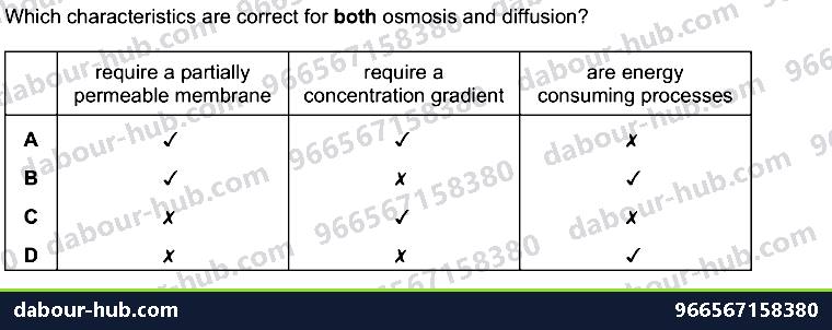 IGCSE Biology 3.2 Osmosis - Question 6