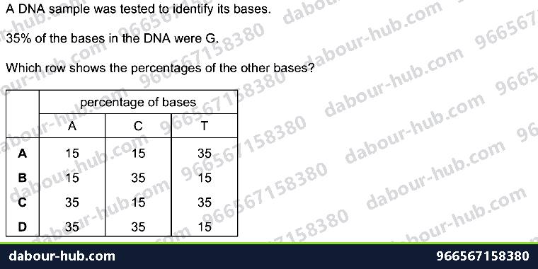IGCSE Biology 4.2 Dna Molecule - Question 13