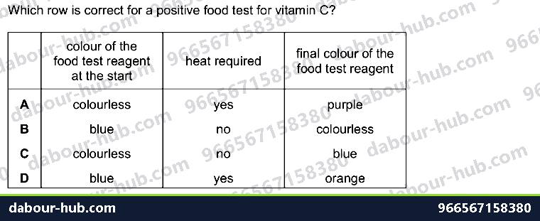 IGCSE Biology 4.3 Food Test - Question 11