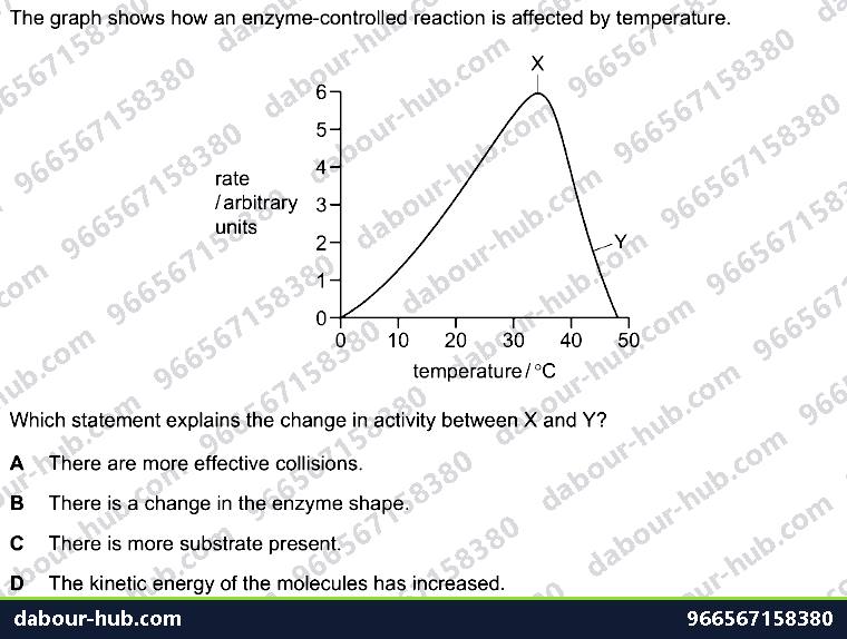 IGCSE Biology 5.2 Effect of Temperature, Ph - Question 10