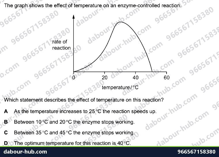 IGCSE Biology 5.2 Effect of Temperature, Ph - Question 2