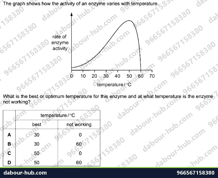 IGCSE Biology 5.2 Effect of Temperature, Ph - Question 3