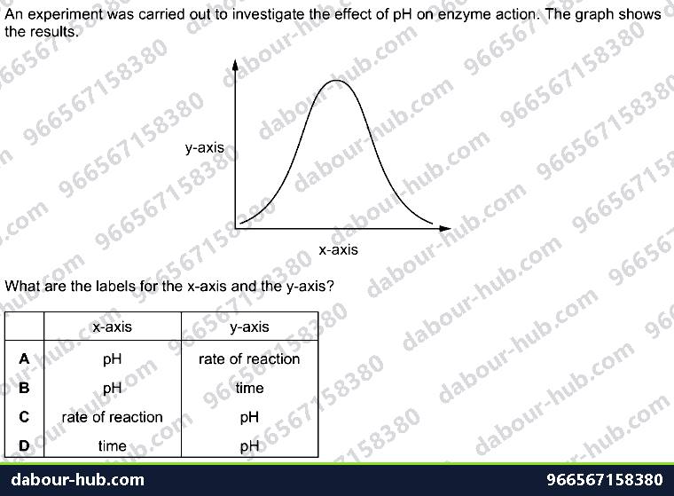 IGCSE Biology 5.2 Effect of Temperature, Ph - Question 8