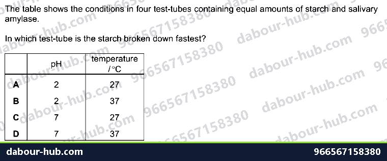 IGCSE Biology 5.3 Investigations - Question 1