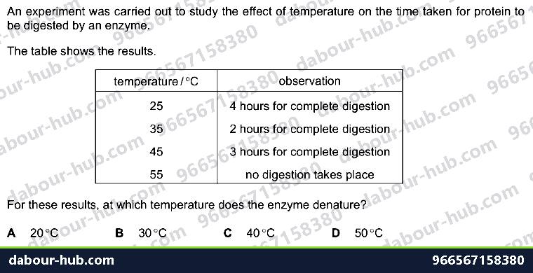 IGCSE Biology 5.3 Investigations - Question 2