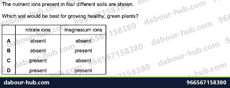 IGCSE Biology 6.4 Mineral Requirements - Question 3