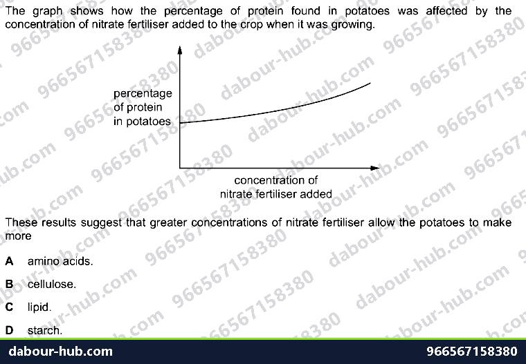 IGCSE Biology 6.4 Mineral Requirements - Question 9