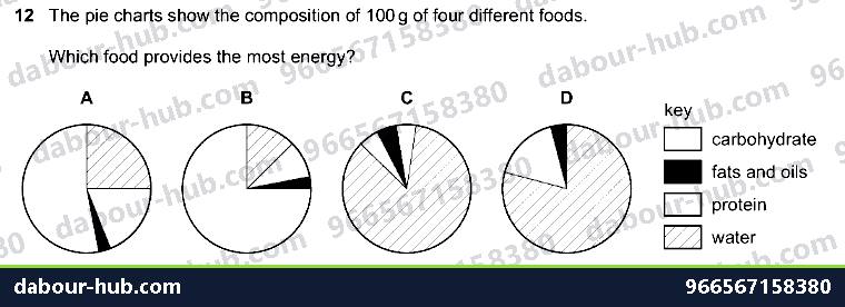 IGCSE Biology 7.1 Diet - Question 12