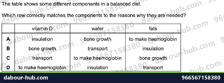 IGCSE Biology 7.1 Diet - Question 17