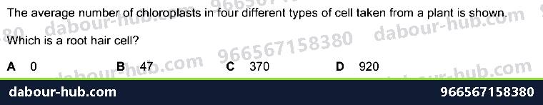 IGCSE Biology 8.2 Water, Mineral Uptake - Question 5
