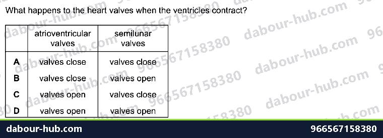 IGCSE Biology 9.2 Heart - Question 8