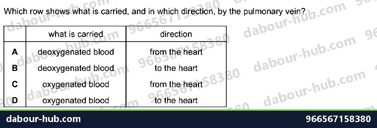IGCSE Biology 9.3 Blood Vessels - Question 1