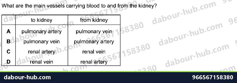 IGCSE Biology 9.3 Blood Vessels - Question 12