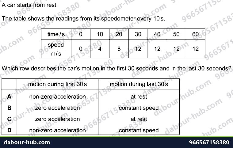 IGCSE Physics 1.2 MOTION - Question 1