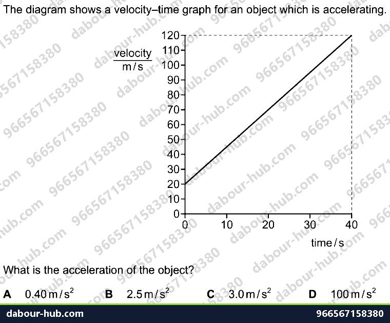 IGCSE Physics 1.2 MOTION - Question 10