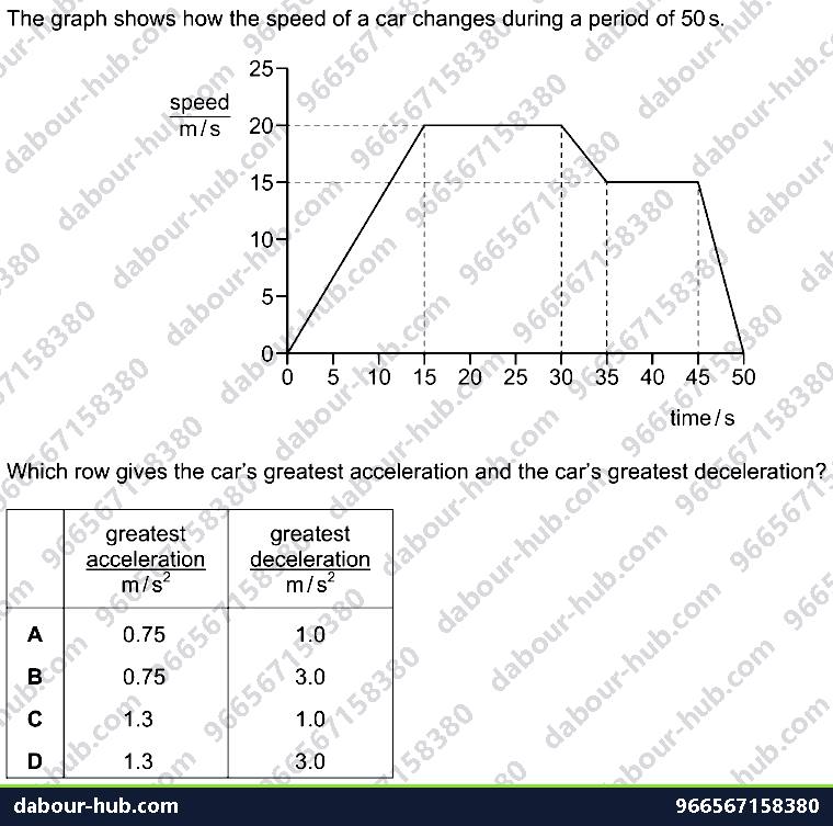 IGCSE Physics 1.2 MOTION - Question 3