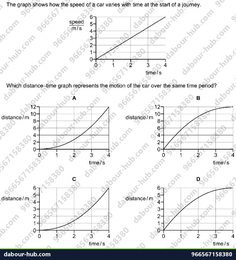 IGCSE Physics 1.2 MOTION - Question 4