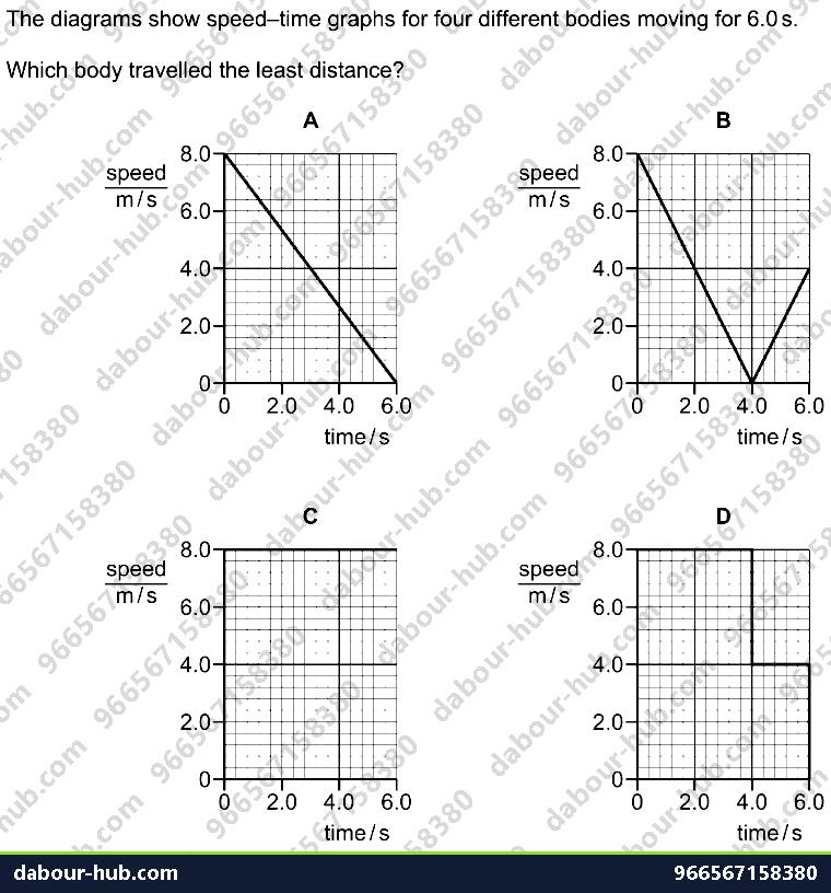 IGCSE Physics 1.2 MOTION - Question 5